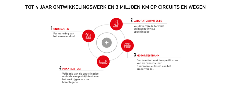 AUTHENTIEKE EXPERTISE AUTHENTIEKE EXPERTISE